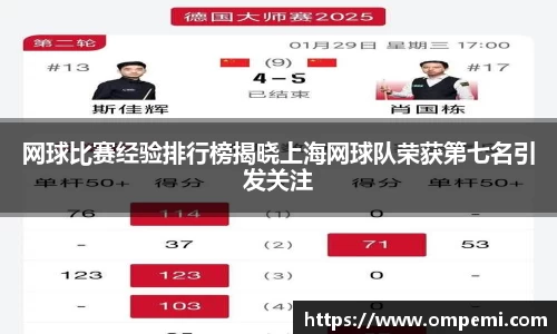 网球比赛经验排行榜揭晓上海网球队荣获第七名引发关注